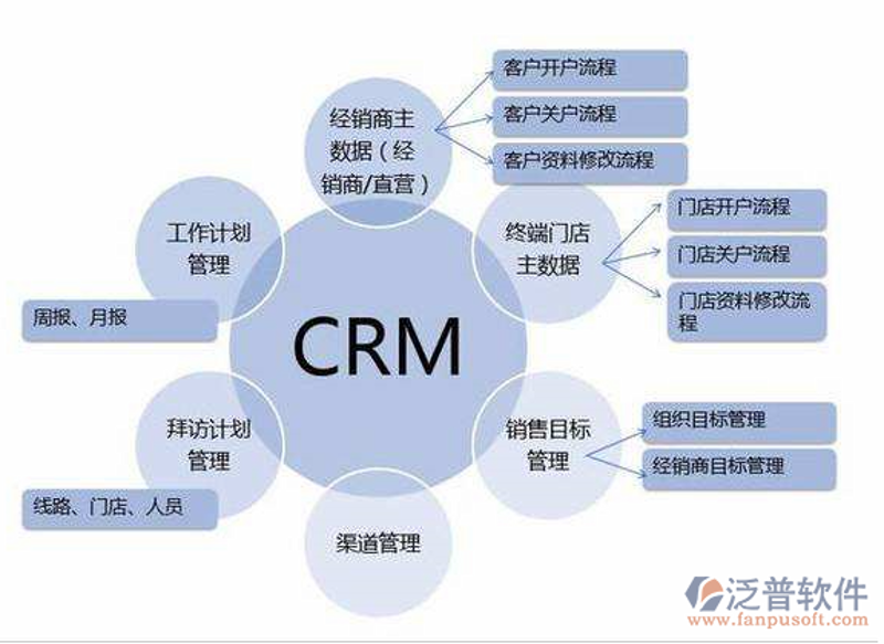 深入解析CRM系统开发：企业成长的加速器