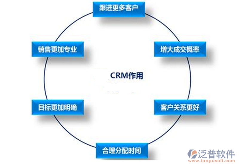 深入解析CRM系统开发：企业成长的加速器